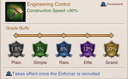 1.    Construction Speed Increase